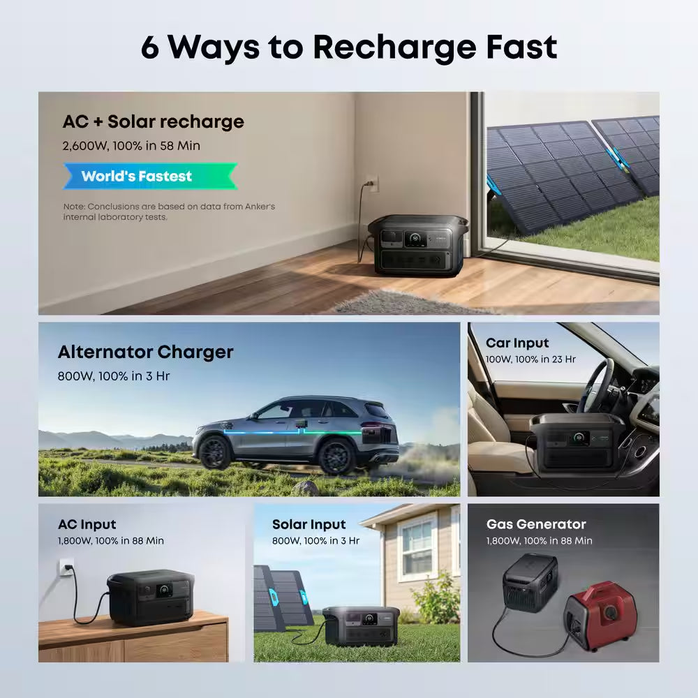 SOLIX C2000X Gen2 2,400W Output 2,048Wh Push Button Start Solar Generator W/ 200W Solar Panel for Home/Rv/Tailgate