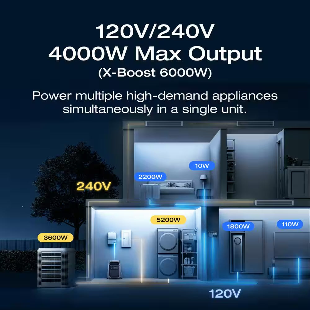 8000Wh DELTA Pro 3 with Extra Battery, 4000W AC Output LFP Battery Generator, Home Use, Camping&Rv, Push-Button Start