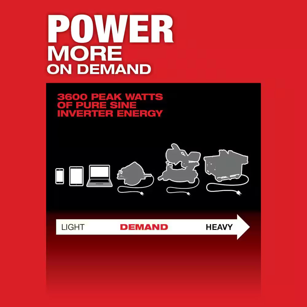 MX FUEL 3600-Watt/1800-Watt Lithium-Ion Battery Powered Push Start Portable Power Station W/(3) Batteries and Charger