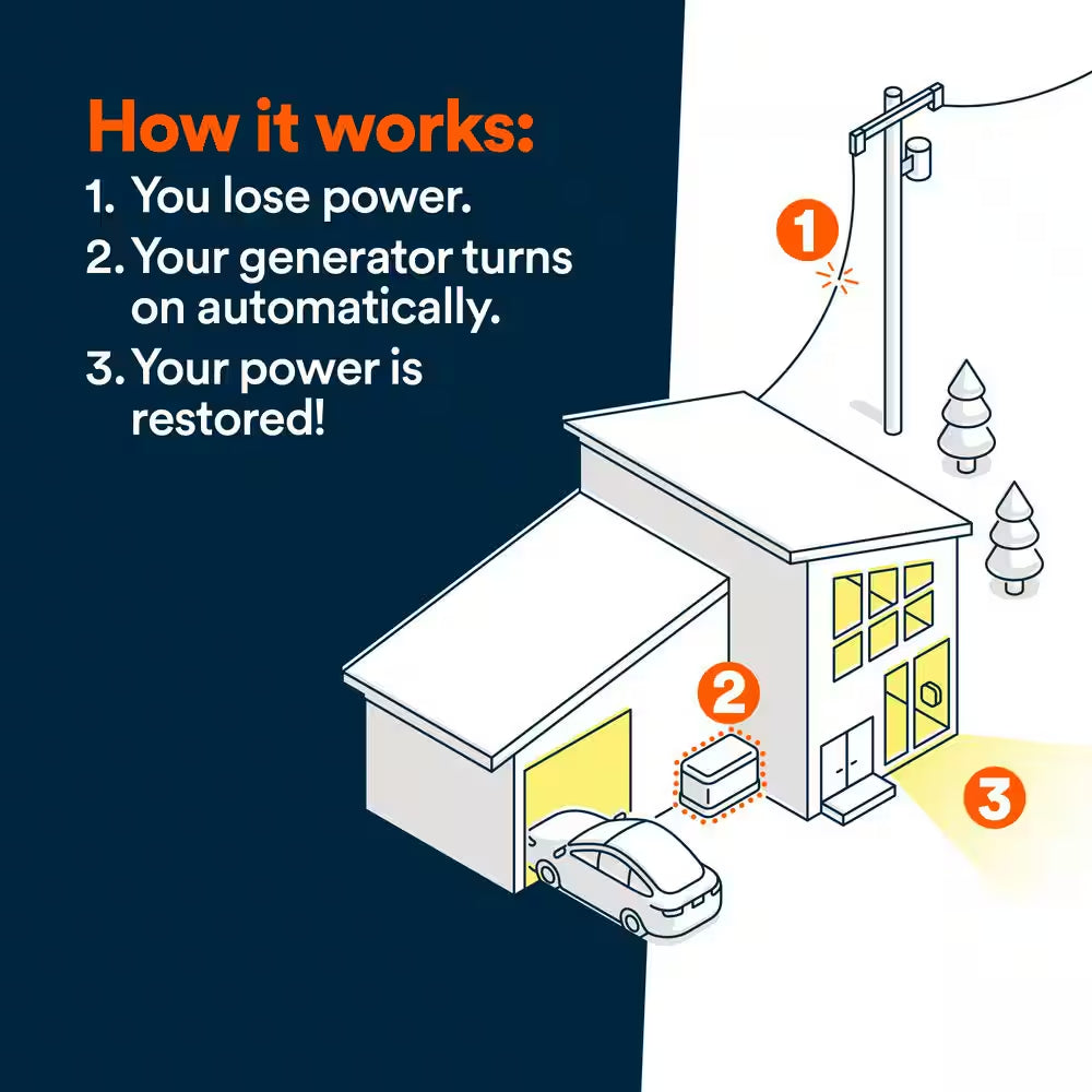 24,000 Watt Air-Cooled Whole House Home Standby Generator and 200-AMP Transfer Switch