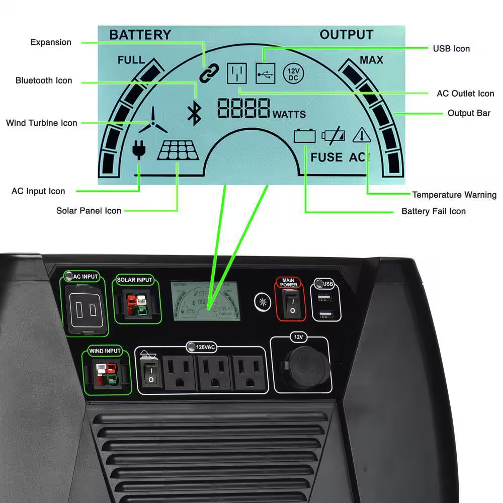 ELITE 3600-Watt/5760W Peak Push Button Start Solar Powered Portable Generator with 2 100W Panels, 1 Power Transfer Kit