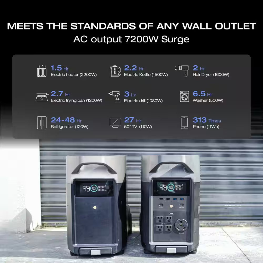 3600W Output DELTA Pro Extra Battery, 3600Wh, 2.7H to Full Charge, Battery Backup for Home Use, Blackout, Camping, RV