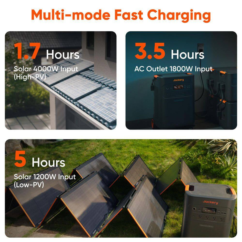 7200-Watt/14400-Watt Peak Solar Generator 5K plus Push Button Start W/ 2-Pieces 500X Solar Panels for Whole-Home Backup