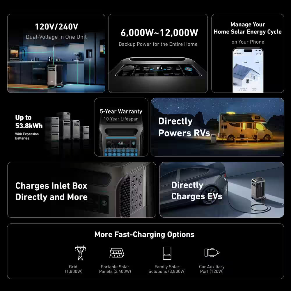 SOLIX F3800 Portable Power Station, 3840Wh, 6000-Watt AC Output, Home Backup/Rvs Push Button Start Battery Generator